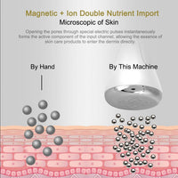 Magnetic Microcurrent Facial Massager
