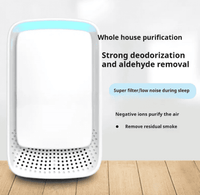 Household Anion Air Purifier – Negative Ion Tech